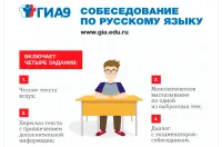Итоговое собеседование по русскому языку в 9 классе