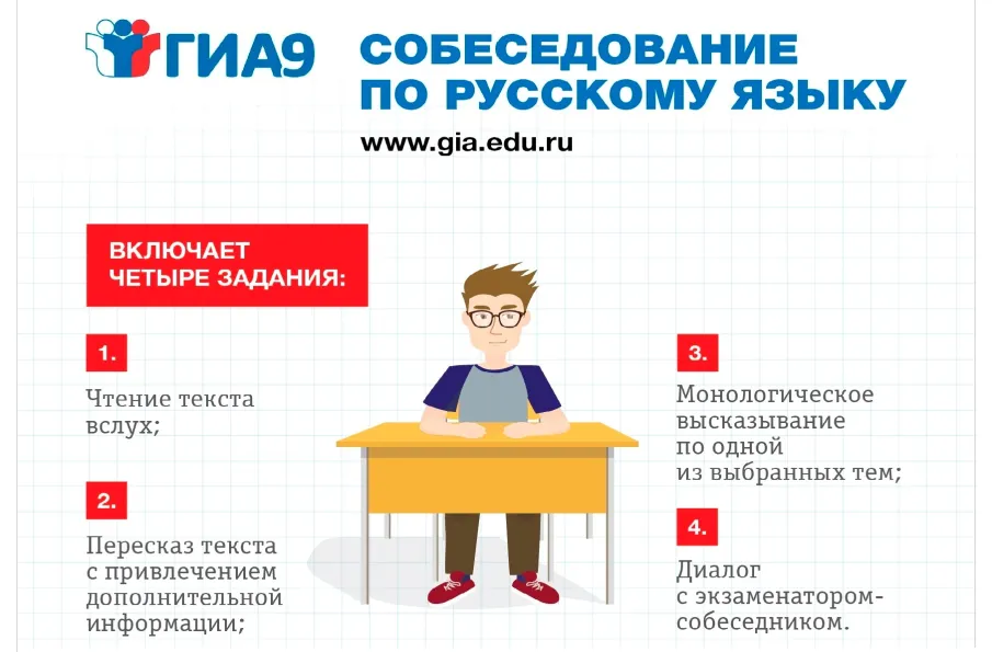 Итоговое собеседование по русскому языку в 9 классе